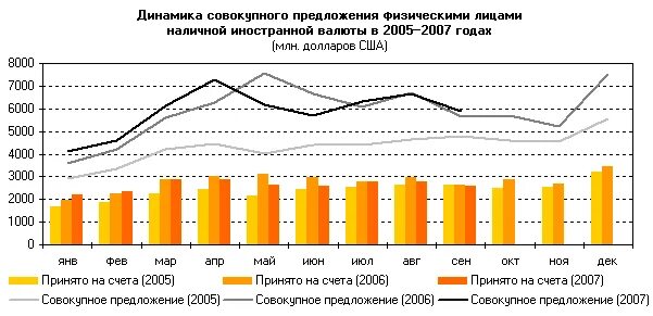 График конвертируемости валют. Условия конвертируемости рубля РФ. Конвертируемость рубля 1991. Российский рубль и проблемы его конвертируемости..