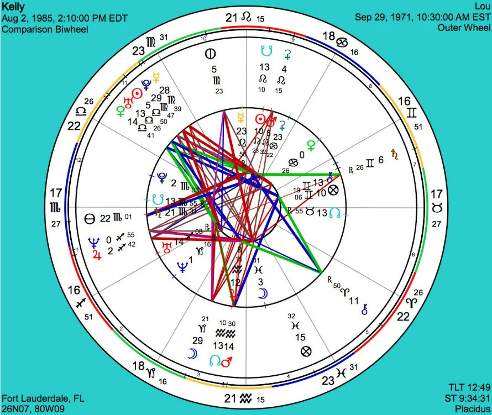 Диаграмма совместимости. Тибетская астрологическая диаграмма сид па хо. gay astrology sign compatibility. astrological compatibility for gay men. sex compatibility astrology interpretation.