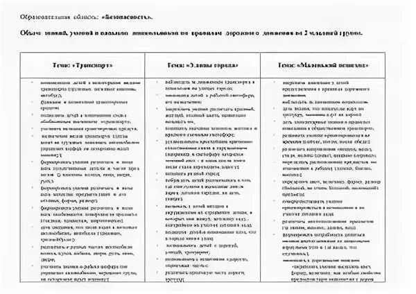 Календарный план по теме транспорт 2 мл.гр.. Ежедневное планирование в средней группе транспорт. Перспективное планирование средняя группа тема транспорт. Ежедневное планирование тема транспорт вторая младшая.