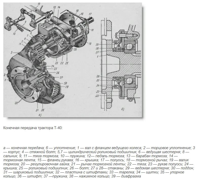 Книга т 40. Бортовая передача трактора т40. Бортовая переднего моста трактора т 40. Схема переднего ведущего моста на тракторе т40. Схема задней бортовой трактора т40ам.
