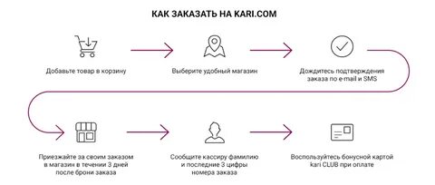 Как получить интернет заказ