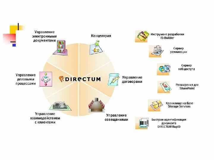 Статус эдо. Особенности электронного документа. особенности работы с электронными документами. статусы электронного документооборота. основные преимущества электронного документооборота.