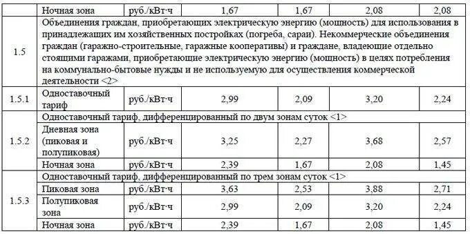 Ночной тариф на электроэнергию. Тарифные зоны электроэнергии. Тариф день ночь электроэнергия. Тариф электроэнергии в гараже.