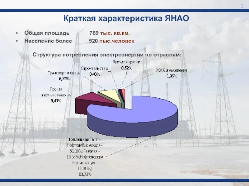 Характеристики ямал