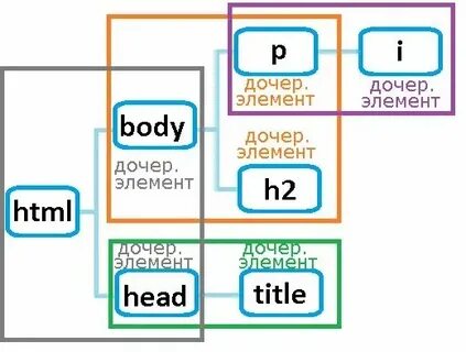 Strip selector