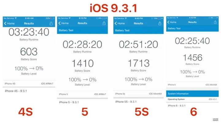 S24 сколько будет обновляться. Ios battery test. сколько по времени обновляется айфон. сколько идет обновление айфон. сколько обновляется айфон 11 по времени.