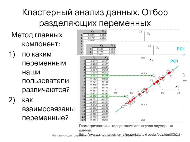 Кластер объемов. Метод ворда кластерного анализа. Типы кластерного анализа. Кластерный анализ данных. Анализ главных компонент.