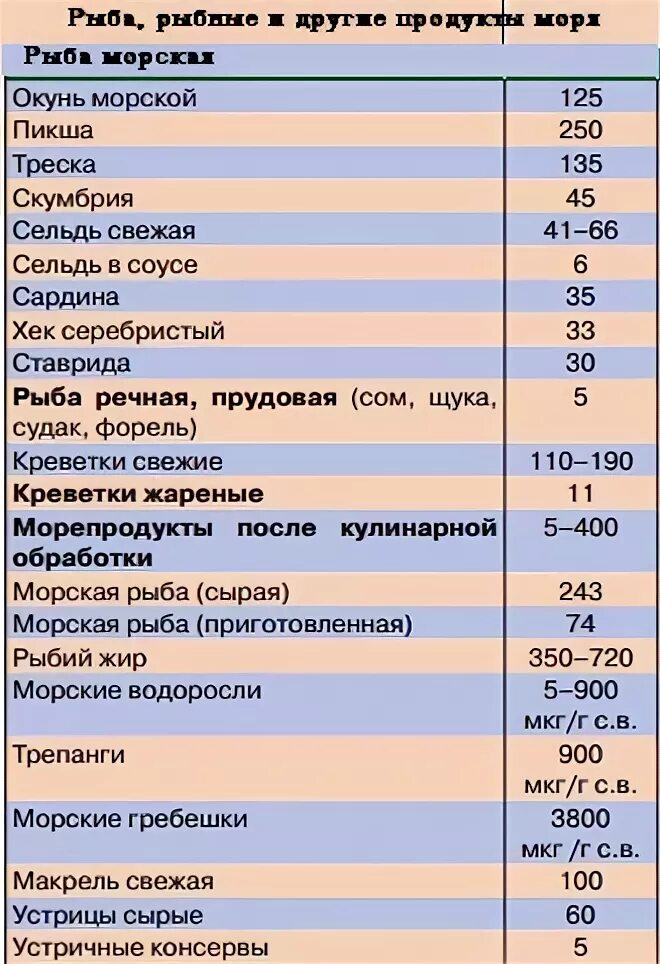 В соли содержится йод