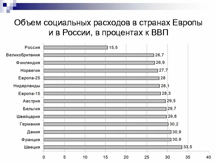 Расходы на социальную политику. Расходы на социальную политику по странам. Социальные расходы в процентах. Статистика социального обеспечения. Рейтинг социальных стран