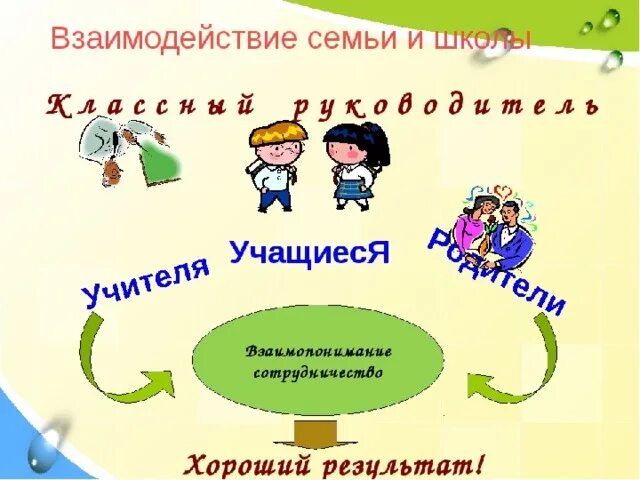 Взаимодействие семьи и школы. Сотрудничество семьи и школы в воспитании детей. Взаимосвязь семьи и школы. Взаимоотношение школы и семьи. Воспитательное взаимодействие семьи и школы