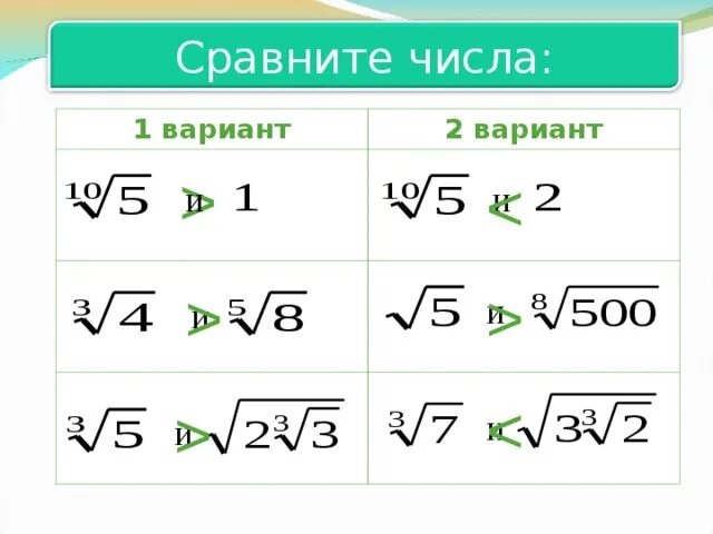 Корень 11 32. Арифметический корень n-Ой степени. Свойства арифметического корня натуральной степени. Арифметический корень n степени таблица. Арифметический корень степени n.