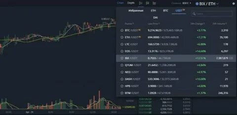 Биржа коинов