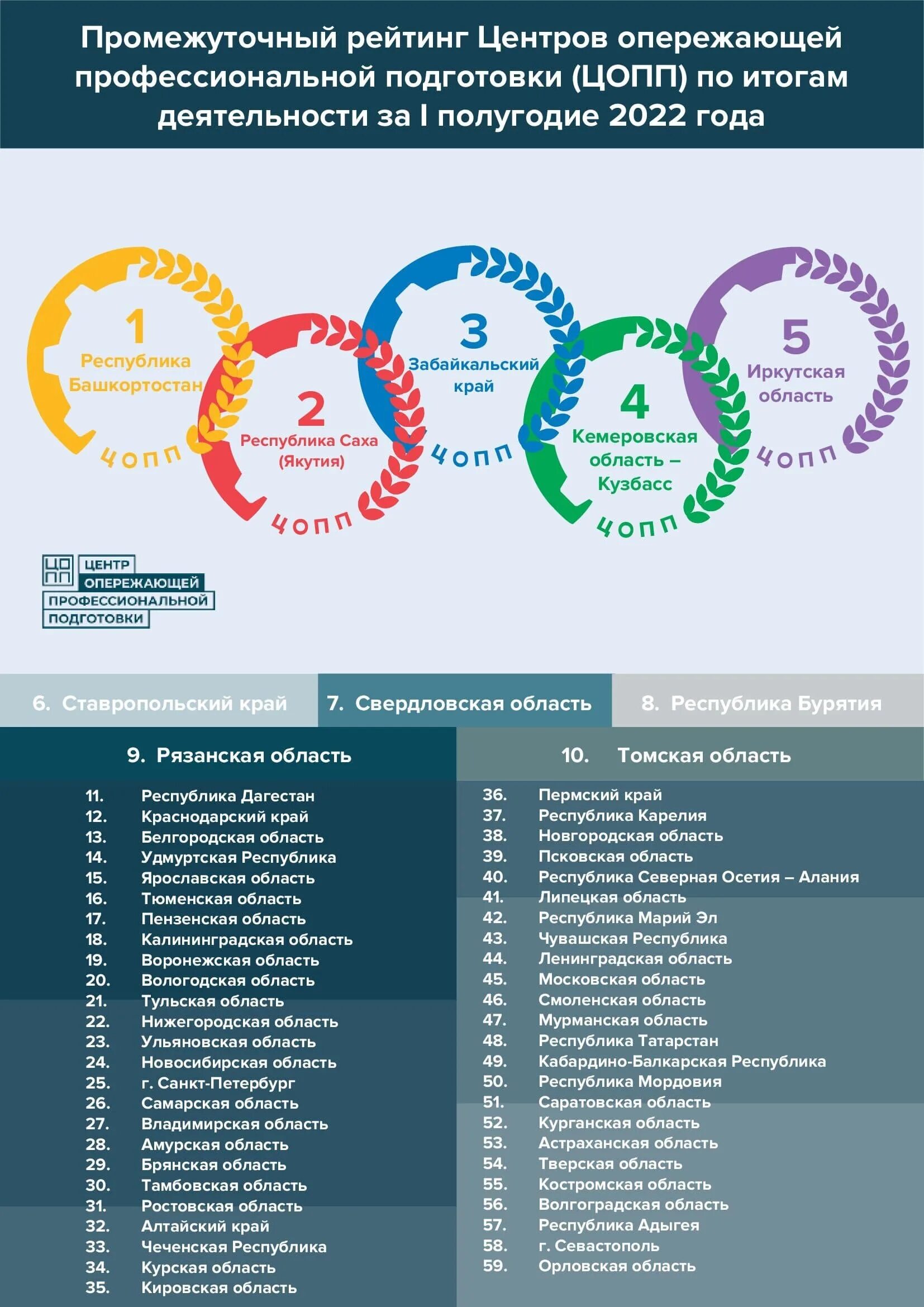 Рейтинг население 2022. Области россии. Рейтинг стран по населению. Рейтинг стран по населению. Самая большая численность населения.
