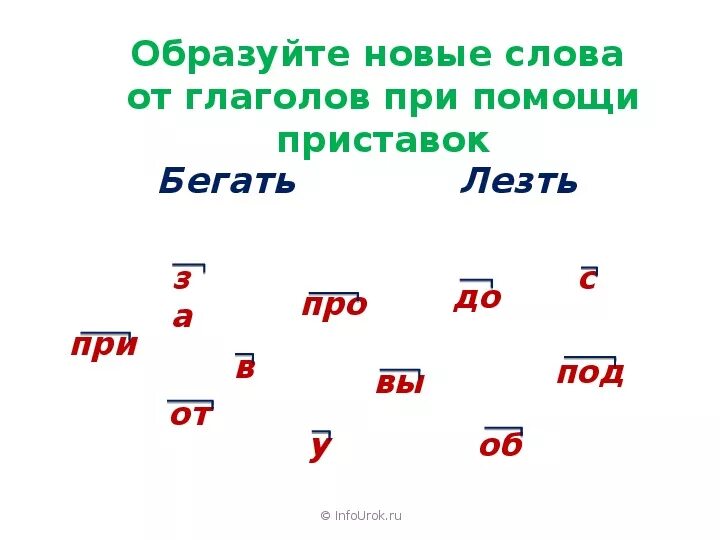 Приставки по русскому языку. Приставки слова в русском языке. Приставки рус яз 3 кл. Приставки в русском языке и их значение.