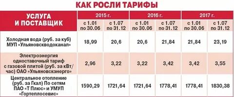 Горячая вода куб иркутск