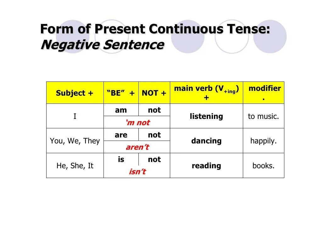 Change negative forms into positive forms. Правило паст континиус тенс. past continuous negative. was were правило past continuous. паст континиус тенс в английском языке.