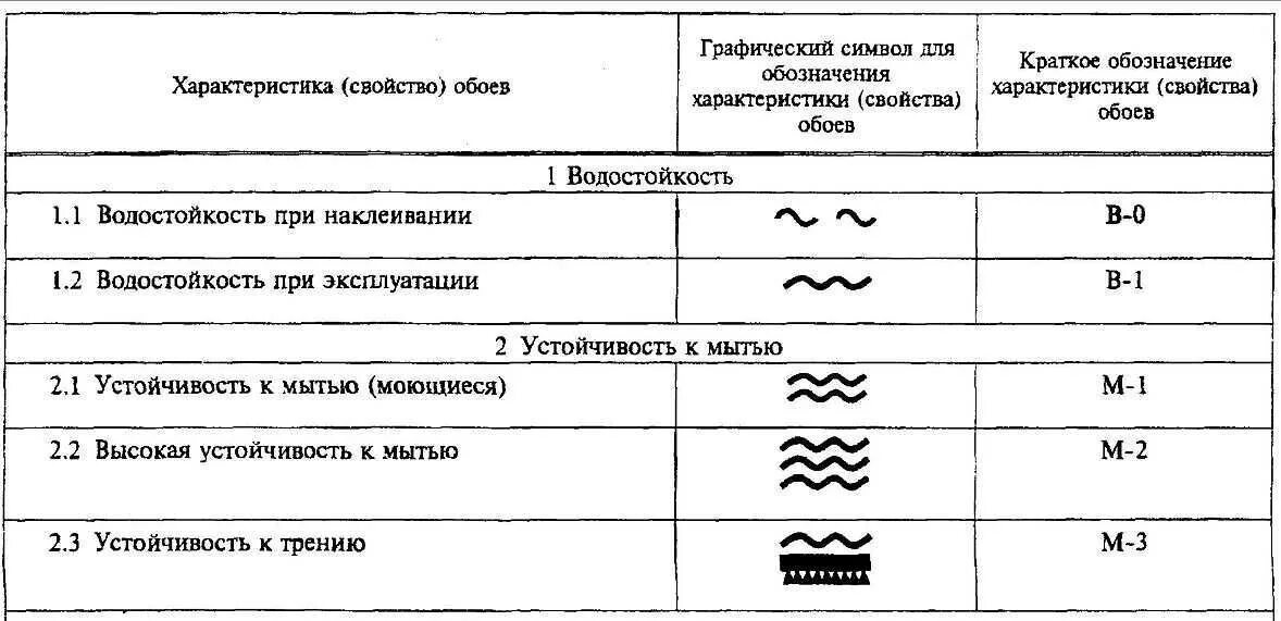 Хорошая плотность обоев. Характеристики обоев. классификация обоев по водостойкости. виды обоев и их характеристики. виды обоев таблица.