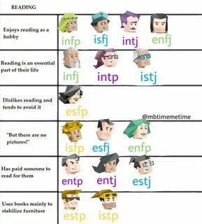 Личность infp