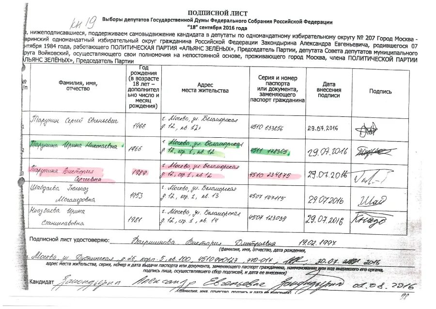 Подписной лист кандидата в депутаты. Подписной лист выборы депутатов. Подписной лист образец. Подписной лист для сбора подписей избирателей. До какого числа сбор подписей за надеждина