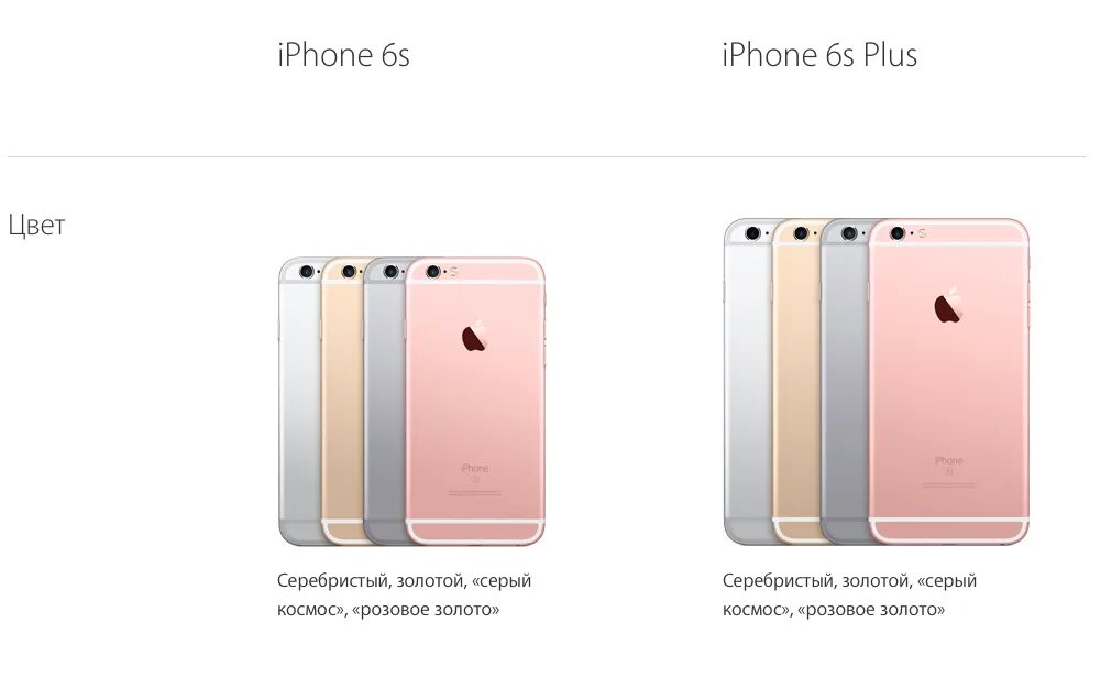 Чем отличается айфон от телефона. Айфон 6s цвета корпуса. Айфон 6 s Plus и 6 s отличия. Айфон 6 и 6s отличия внешние. Айфон 6s Plus отличие 6 Plus.