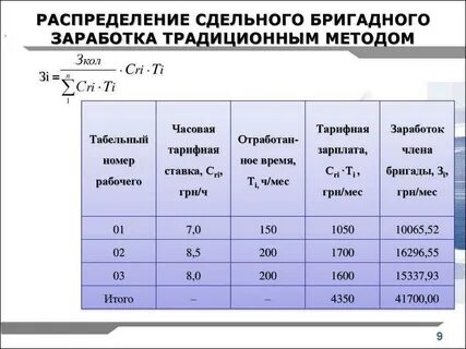 Заработная плата за отработанное время это