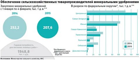 Пошлины на уголь