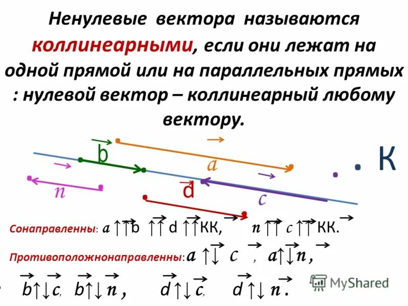 Нулевой вектор любому вектору