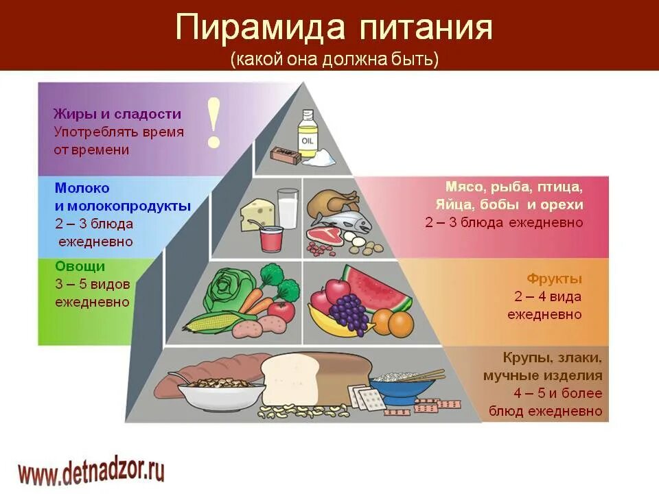 Здоровое питание представляет собой тест