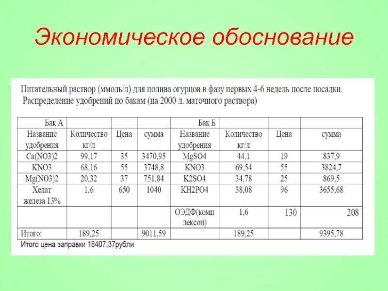 Экономическое обоснование мероприятия. Экономическое обозревание. Экономическое обоснование. Экономическая ооснаване. Экономическое обоснование таблица.