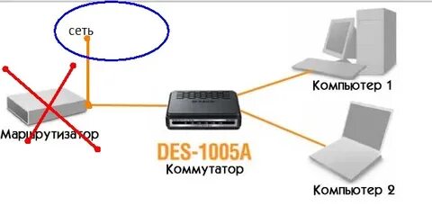 Связь через коммутатор
