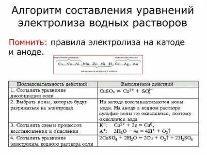 Реакция электролиза раствора хлорида калия