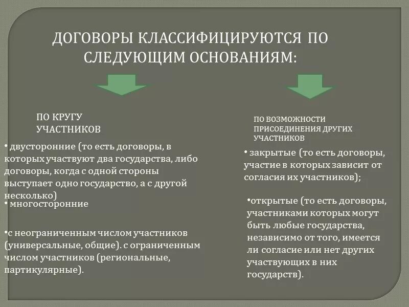 Международные договоры примеры международное право. Закрытые международные договоры. Международные договоры делятся на. Виды международных договоров. Закрытый Международный договор пример.