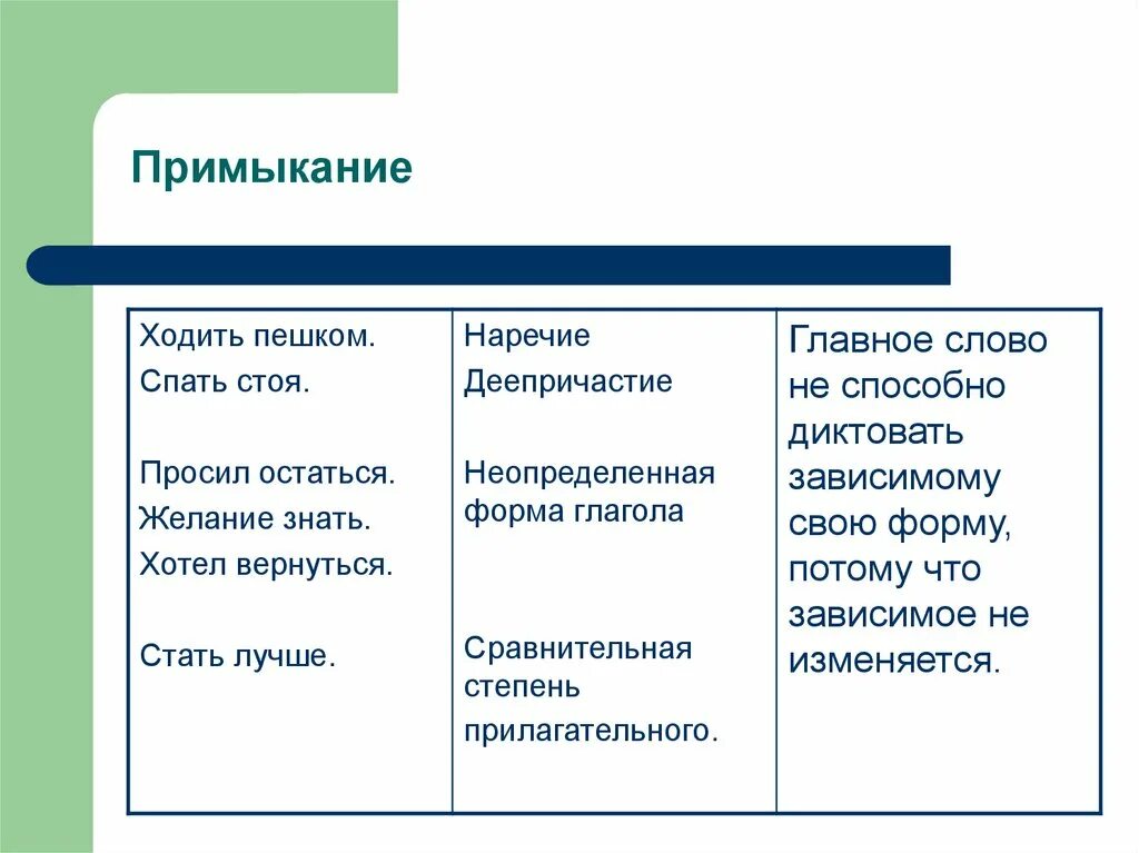 Примыкание. Управление примыкание. Согласование управление примыкание. Примыкание в русском языке.