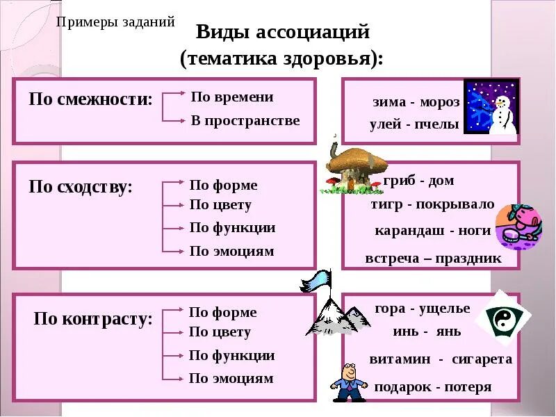 Метод ассоциации примеры. Типы ассоциаций. виды ассоциаций в психологии. ассоциации по сходству пример. ассоциации по контрасту примеры.