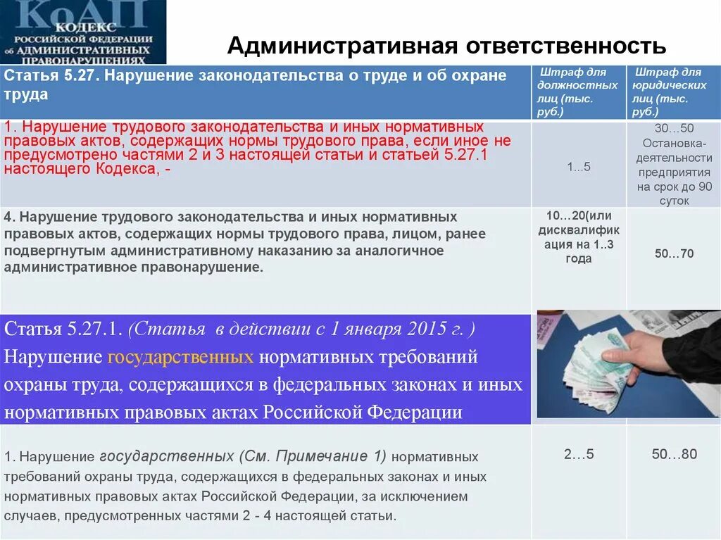 Административно правовые нарушения и административная ответственность. Административная ответственность. Нарушение законодательства. Нарушение трудового законодательства. Административная ответственность статья.