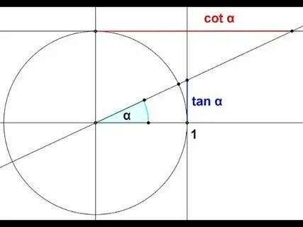 Тангенс 3 делить на корень из 3