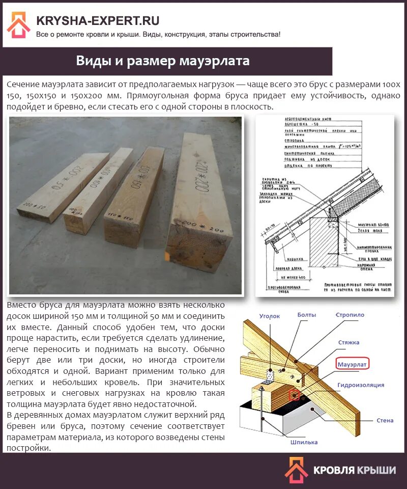 Мауэрлат сечение бруса для двухскатной крыши. Сечение мауэрлата для двускатной крыши. Способы крепления стропил к мауэрлату. Размер сечения стропильной балки.