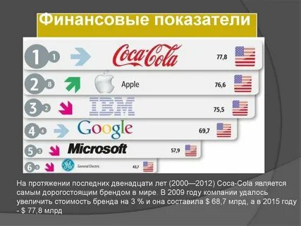 На протяжении последних пяти лет