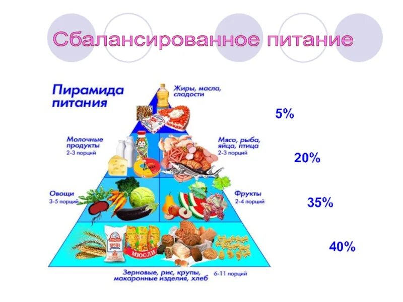 Основы рационального питания 6 класс технология. Физиология питания пирамида. Здоровое рациональное питание. Правильное питание 6 класс.