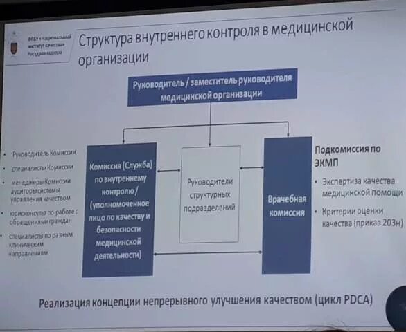 Документ правила внутреннего контроля. Контроль качества в медицине. Внутренний контроль качества и безопасности. Внутренний контроль качества и безопасности медицинской. Внутренний контроль качества в поликлинике.