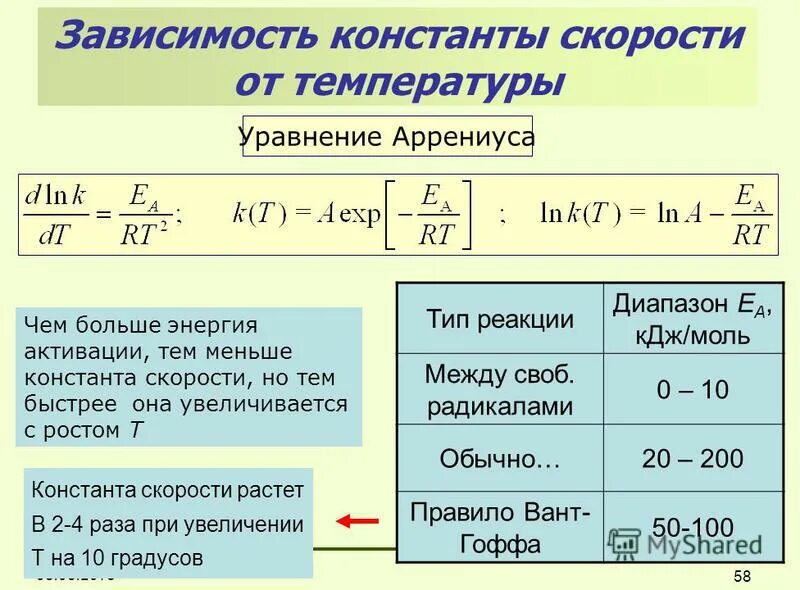 Зависимость скорости реакции от энергии активации формула. Зависимость скорости реакции от константы реакции. Константа скорости химической реакции. Формула для вычисления константы скорости реакции. В разы быстрее обычного в