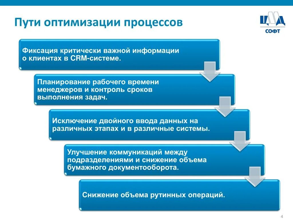 Основы оптимизации. Пути оптимизации процессов. Методы оптимизации процессов. Предложения по оптимизации. План по оптимизации процессов.