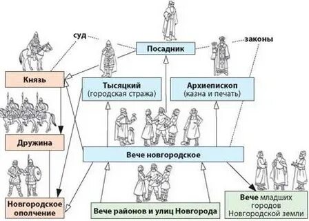 Лестничное право
