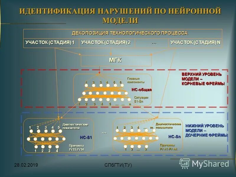 Нижний уровень 2 1. Нижний уровень 2 1