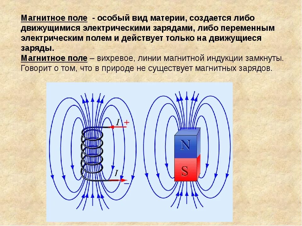 Какой опыт позволяет показать что магнитное поле. Электрическое поле магнитное поле электромагнитное поле. Силовые компоненты магнитного поля. Магнитное поле создаётся электрическим током. Вихревое электрическое поле порождается переменным магнитным полем.
