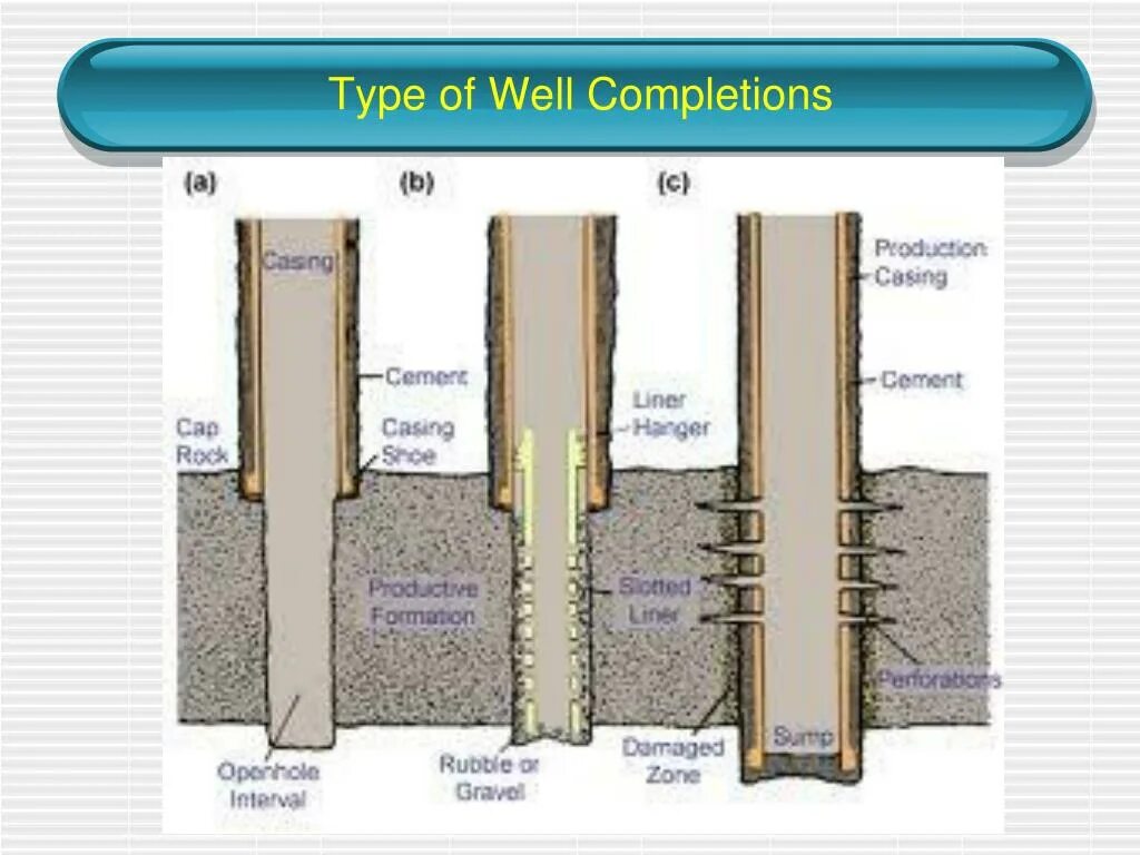 Types of casing