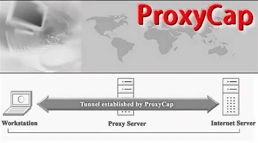 Proxycap