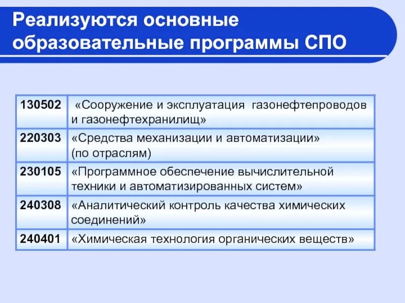 Программы среднего профессионального образования. Основная образовательная программа СПО это. Программа СПО. Поступление на программы СПО что это.