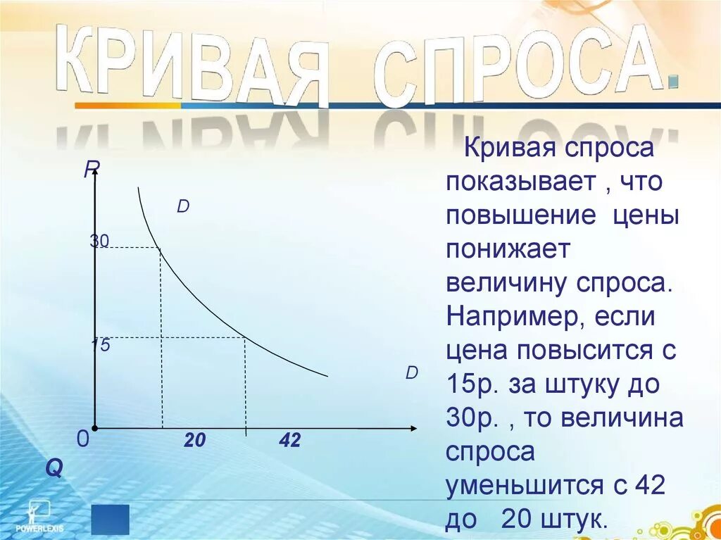 Кривая спроса. Спрос кривая спроса. Кривая спроса показывает. Кривая спроса для презентации. Кривая спроса характеризует