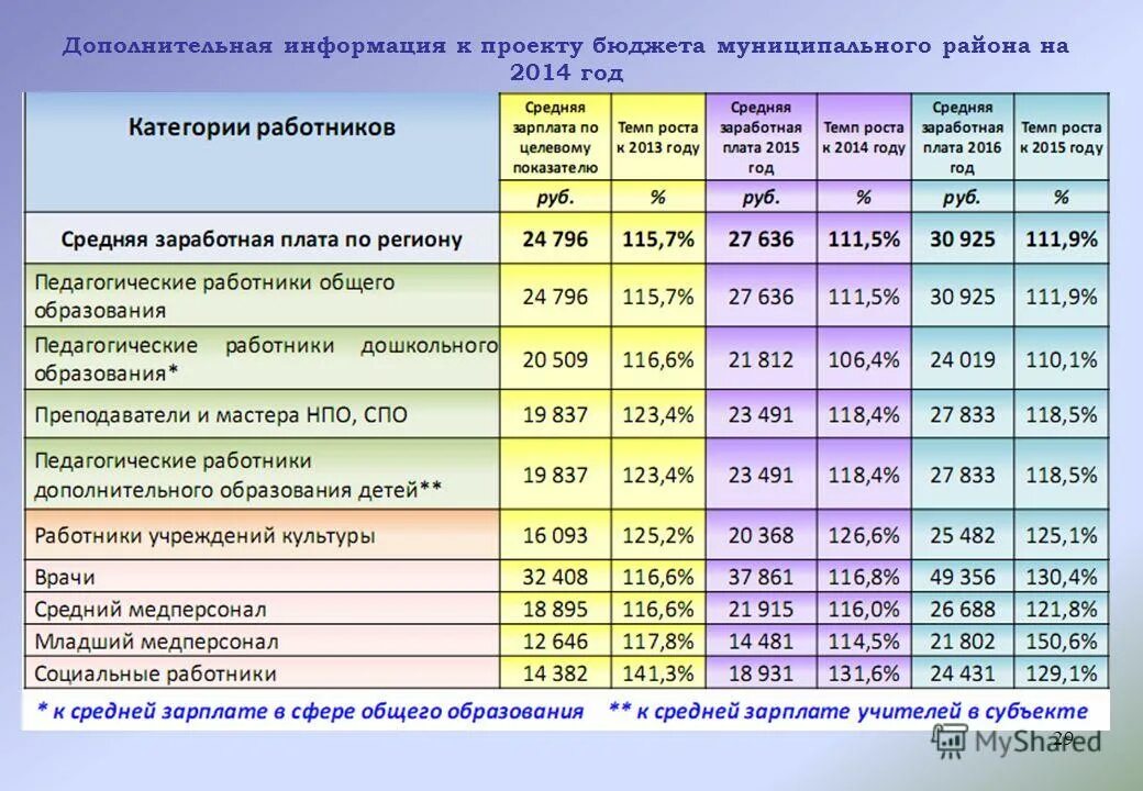 расчет бюджета муниципального образования